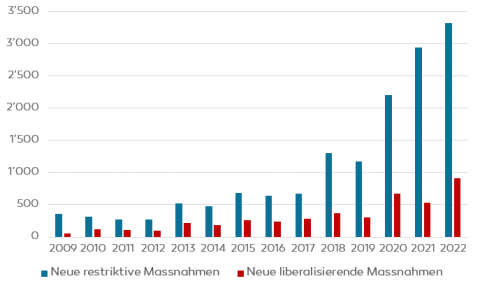 Handelspol-Massnahmen.PNG